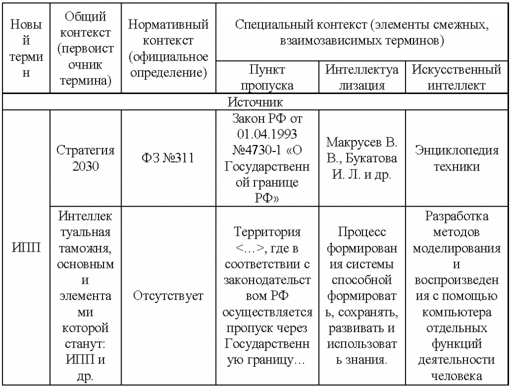 № 2 2023 – Молодежный вектор таможни